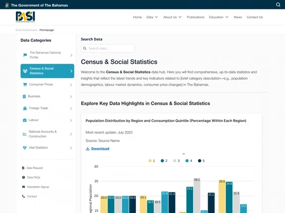 Census & Social Statistics data dashboard with multiple charts