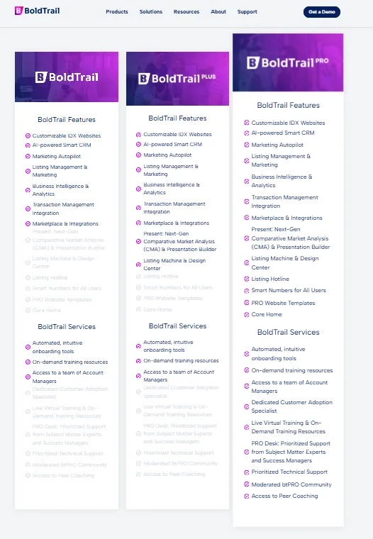 BoldTrail — Scannable plan comparison
