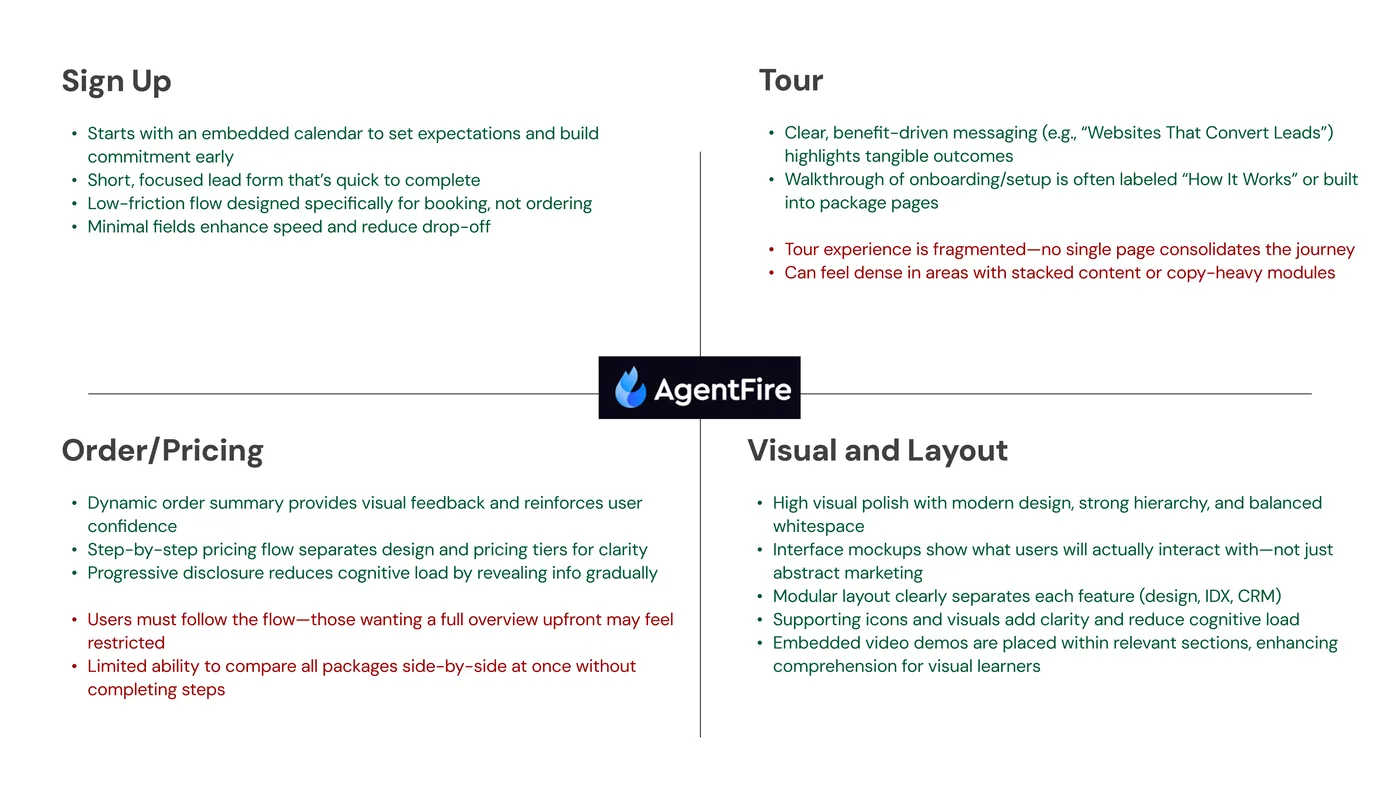 AgentFire