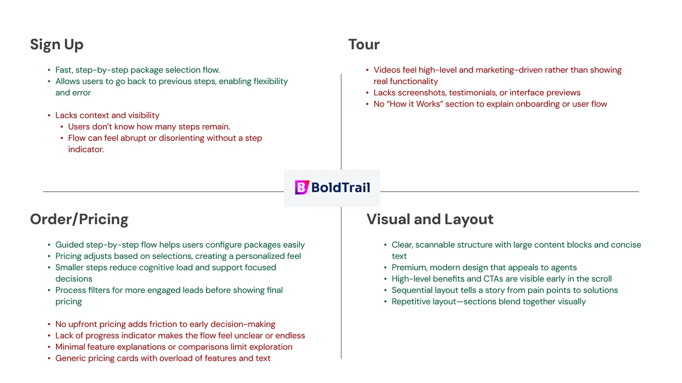 BoldTrail