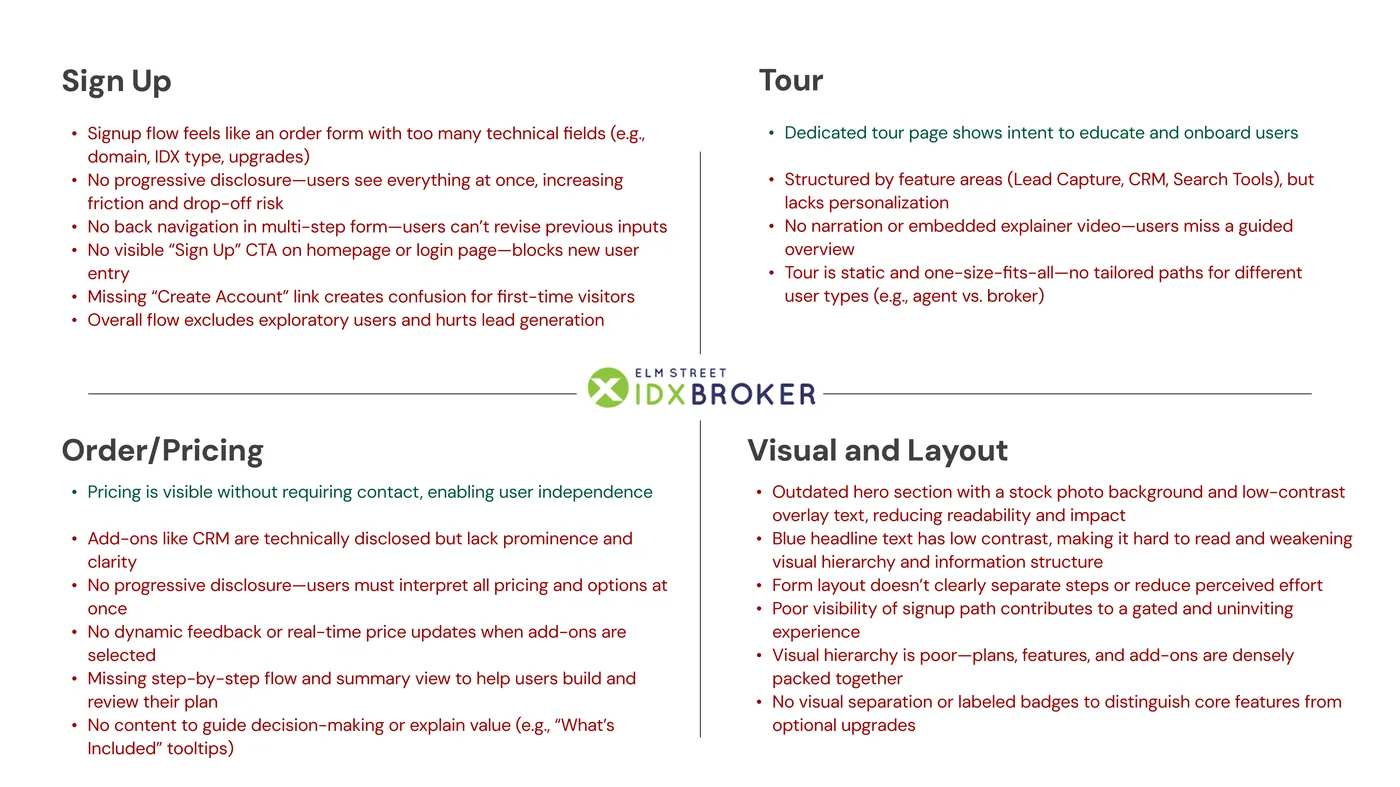 IDX Broker