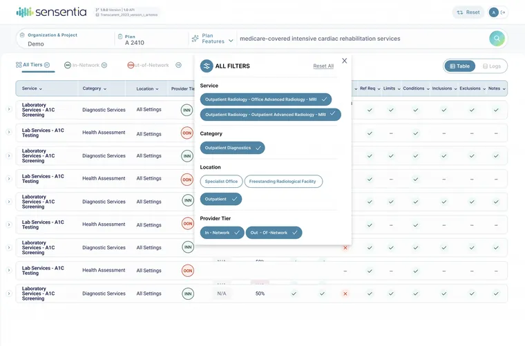 Sensentia results table with the All Filters panel open, grouped by service, category, location and tier